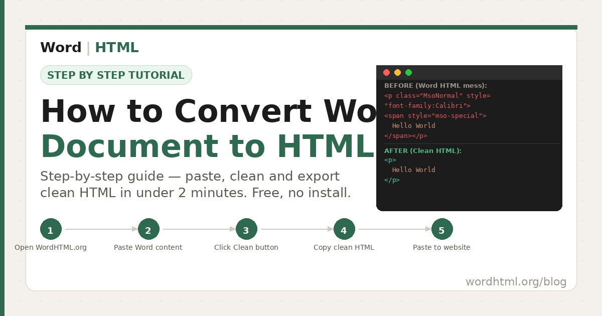 How to Convert Word Document to HTML (Step by Step)