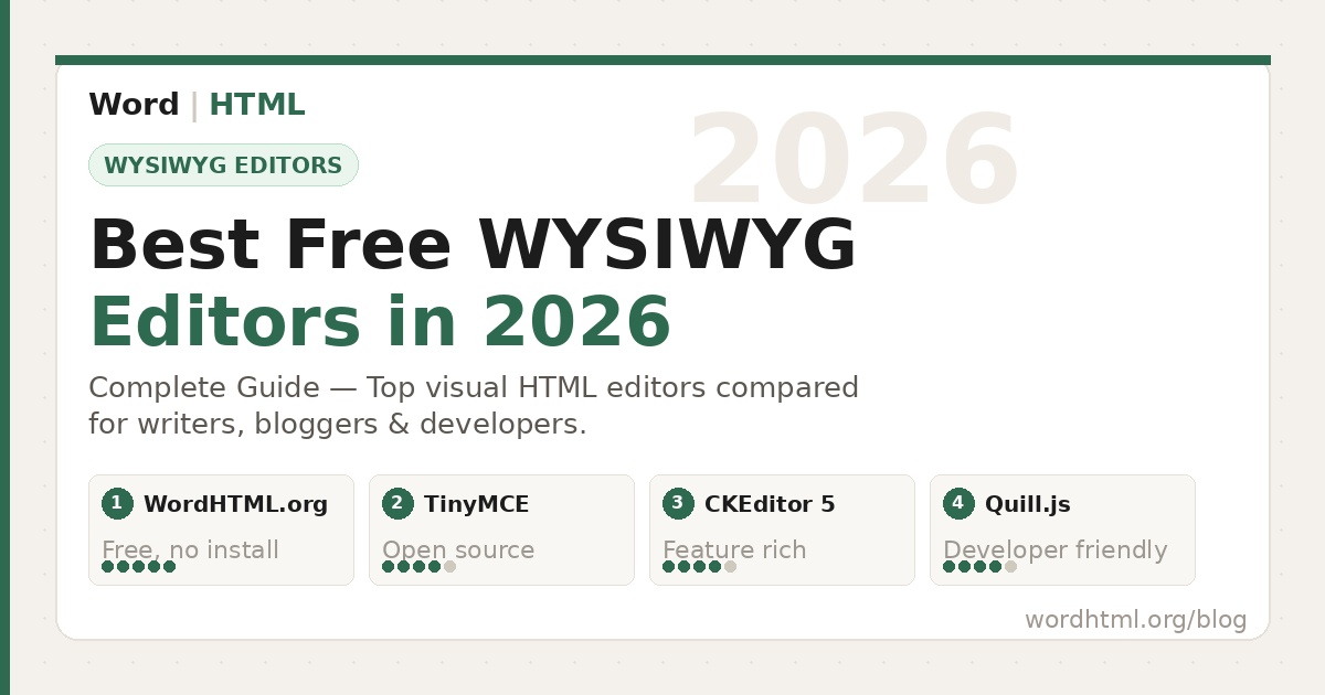 Best Free WYSIWYG Editors in 2026 (Complete Guide)